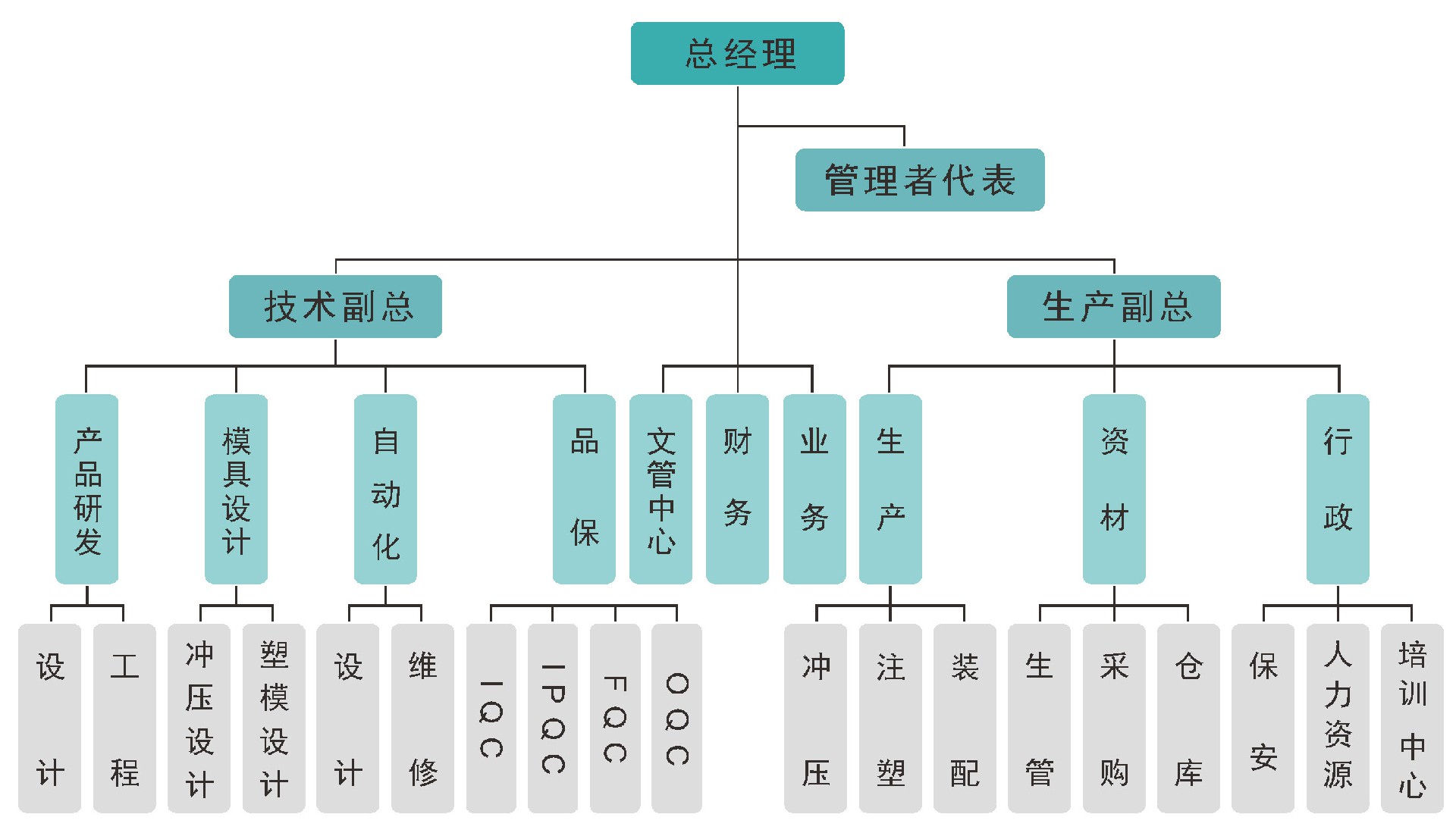 組織架構(gòu).jpg